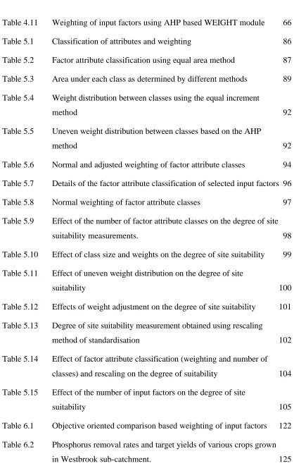 Table 6.2 Phosphorus removal rates and target yields of various crops grown 