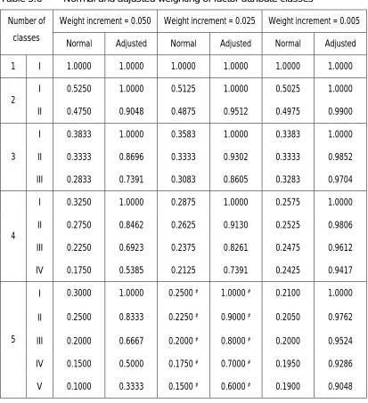 Table 5.6 Normal and adjusted weighting of factor attribute classes 