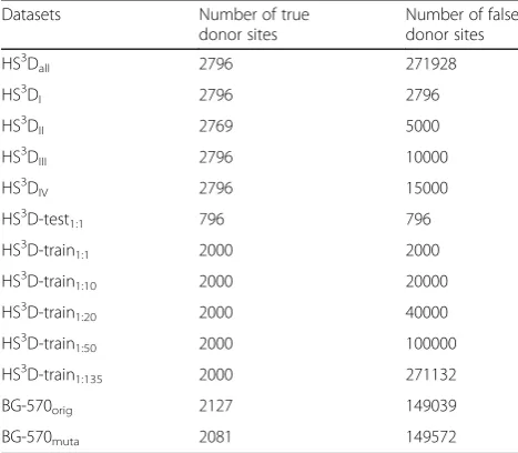 Table 1 Descriptions of various datasets