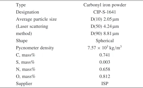 Table 1The characteristics of the carbonyl iron powder used in this study.