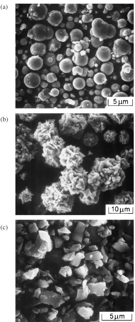 Fig. 1Morphologies of the metal powders used in this study (a) Fe (b) Ni(c) Fe3P.