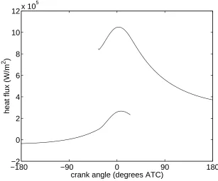 Figure11:Heat�uxresultsfromahrind.m.