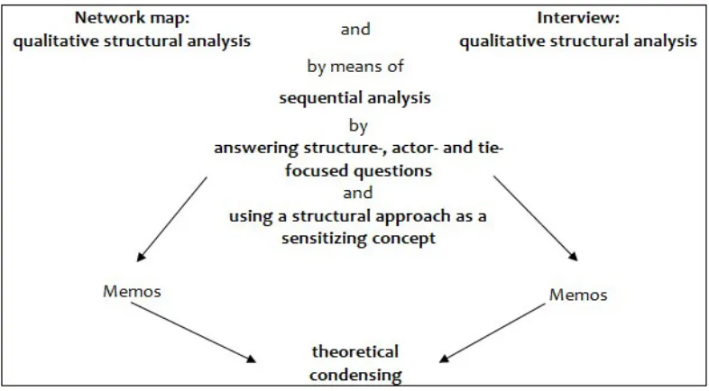 Figure 2: Qualitative structural analysis [51]