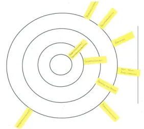 Figure 1: Network map. Please click here or on the illustration to enlarge. [19]
