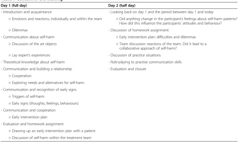 Table 1 Content of the training