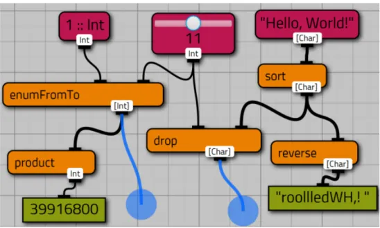 Figure 2.11: Viskell example [Boe16]