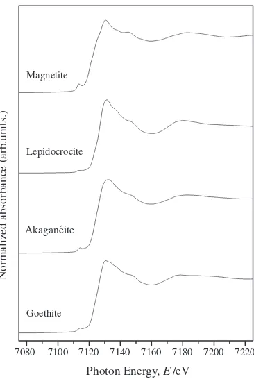 Fig. 2Fe K-edge XANES spectra measured for the rust samples (solidlines). Dotted lines also show ﬁtting patterns using the measured spectra ofreference compounds (goethite, akagane´ite, lepidocrocite and magnetite)shown in Fig