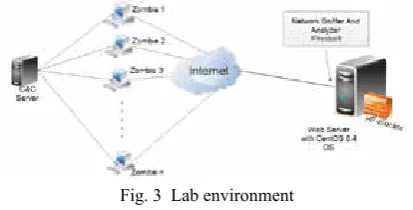 Fig. 3  Lab environment