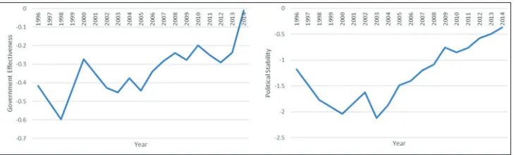 Table 5: Impact of redenomination on inflation and real GDP per capita, with interaction dummies