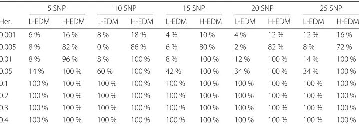 Table 3 FuNeL success rate in identification of disease-predicting SNPs