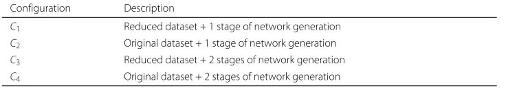 Table 1 Protocol configurations used in the experiments