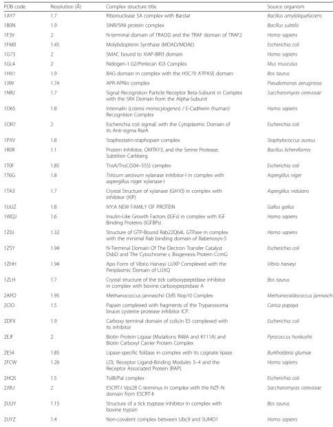 Table 1 Transient protein-protein complexes of known 3-D structure employed for the analysis