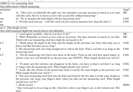 Table 1. Example of graduated prompt sequences for Scenario A and C