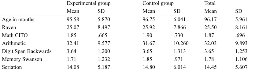 Table 2. Means and standard deviations of age, Raven, arithmetic, memory and seriation scores for the experimental and control group 