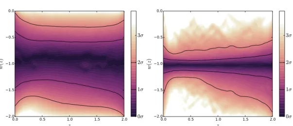 Figure 4.11: Summarising the DE model extension results for the constraints on the w(z) plane.