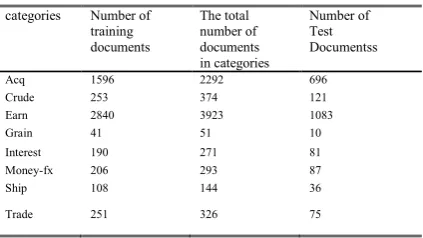 TABLE ICharacteristics Of Data Sets Reuters -