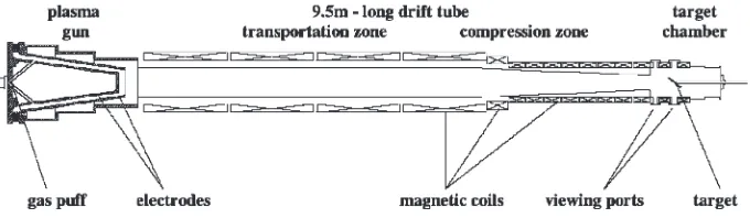 Fig. 8Basic scheme of MK-200 UG plasma gun facility in Troitsk (Russia).120)