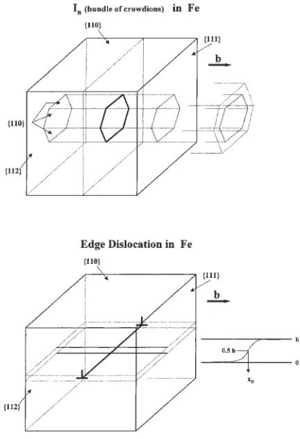 Fig. 1Fe model lattice which contains a dislocation loop of a hexagonalshape and a straight edge dislocation with the method to determine thecenter of a dislocation core where the displacement between two atomicplanes just above and below a slip plane becomes b=2.