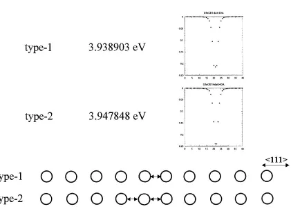 Fig. 3Two types of crowdions in Fe: type 1 and type 2 with their formation energies.
