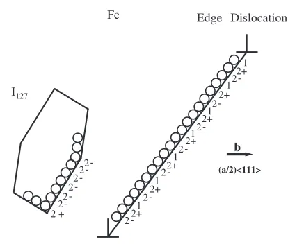 Fig. 10Schematic representation of a hexagonal dislocation loop withthree types of crowdions which is already shown in Fig