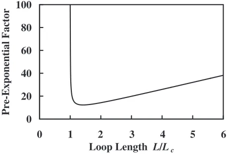 Fig. 5Pre-exponential factor ��0 versus normalized loop length derivedfrom numerical calculation.