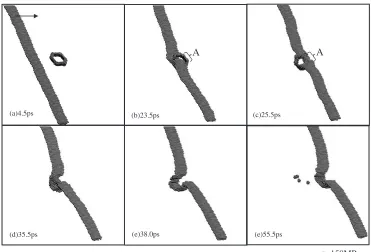 Fig. 2Edge dislocation—SIA Loop interaction process (150 MPa).