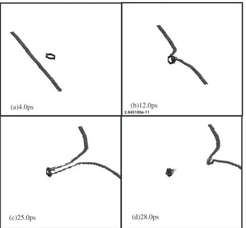 Fig. 4Edge dislocation—SIA Loop interaction process (650 MPa).