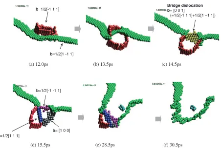 Fig. 5Edge dislocation—SIA Loop interaction process (50 MPa).