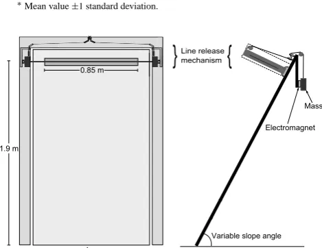 Table 1. Properties of EPS beads used in our experiments.