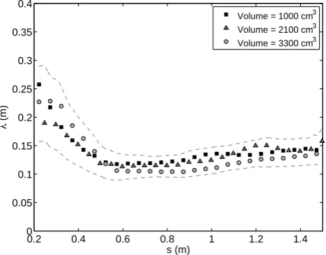 Fig. 6. (a) and (b) curvature (κ) of the level set T(x,y) calculated from the ﬂows shown in Fig