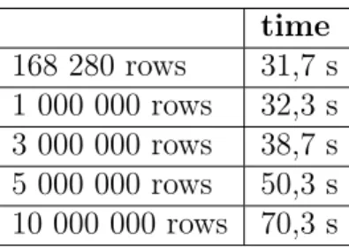 Table 5: Pearson’s correlation in HiveQL
