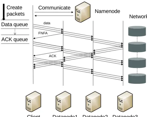 Figure 3.3: Data transmission of SMARTH