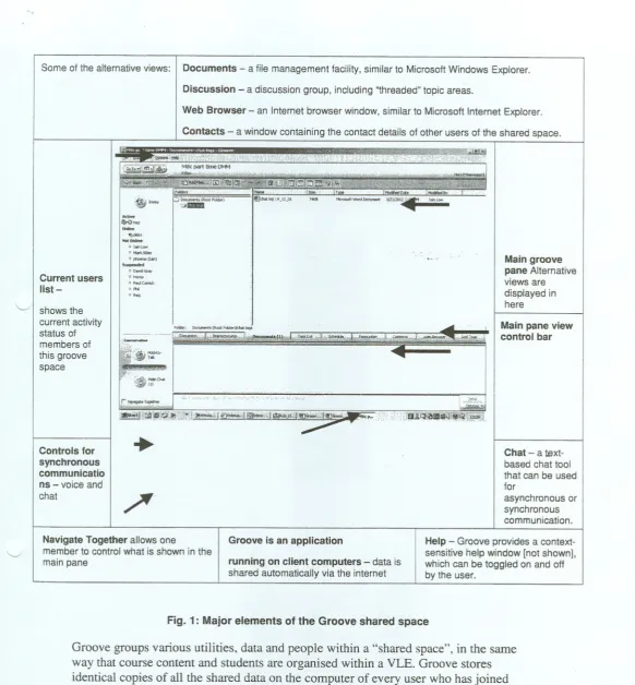 Fig. 1: Major elements of the Groove shared space