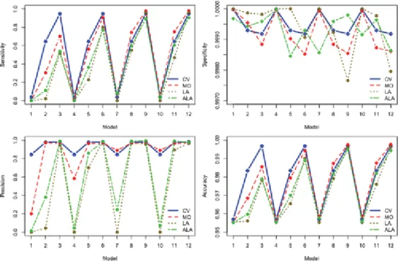 Figure 3 shows the true activation and strength maps for one of the 20 simulated datasets with SNR = 0.5 and CNR 