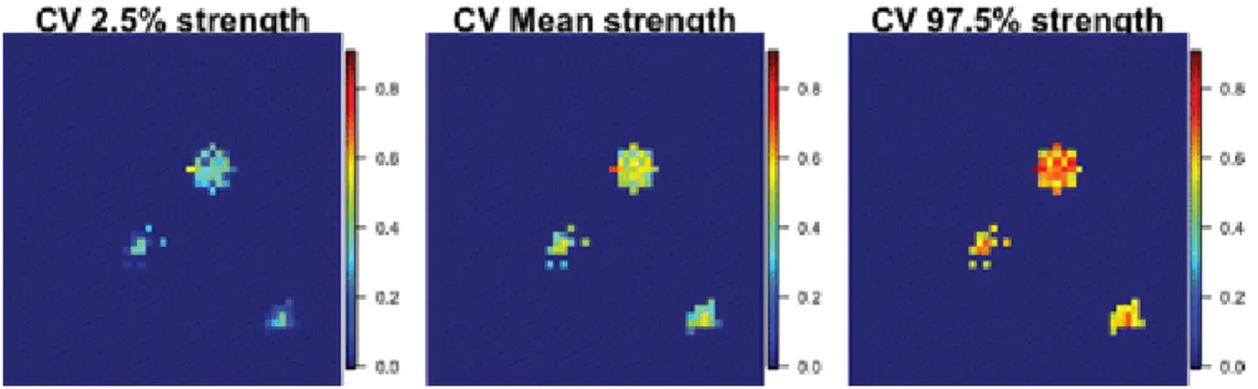 Figure 5.  Sensitivity, specificity, precision, and accuracy plots for synthetic AR(1) CV-fMRI data with AR  coefficients 0.5 (top plots) and 0.9 (bottom plots)