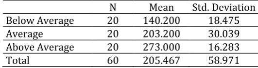 Table 2. Descriptive Statistics of Self-Directed Learning Readiness 