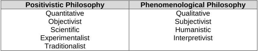Table 2: ‘Alternative Terms for the Main Research Paradigms’ 