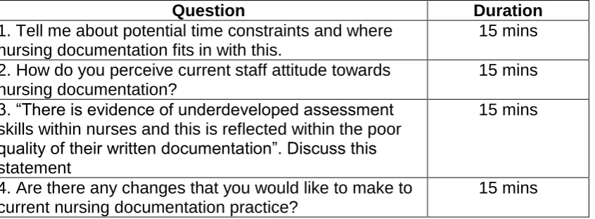 Table 3 – ‘Focus Group Questions’ 