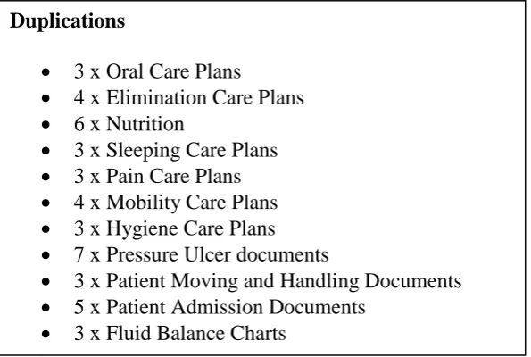 Table 4 – Examples of Duplicated Documents in Use within Trust A. 