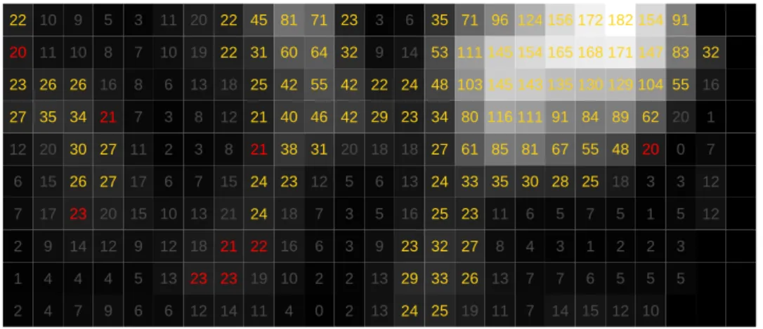 Figure 3: Informational content of combined EEG and fMRI dataset in the center of slice 27.