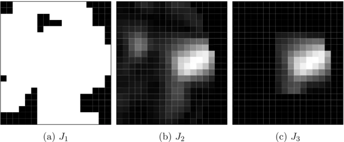 Figure 5: Simulation scenarios: Different types of EEG prior information based on the non-denoised data