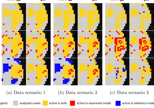 Figure 6: Simulation results: Activation difference maps of iMRF f lex resp.