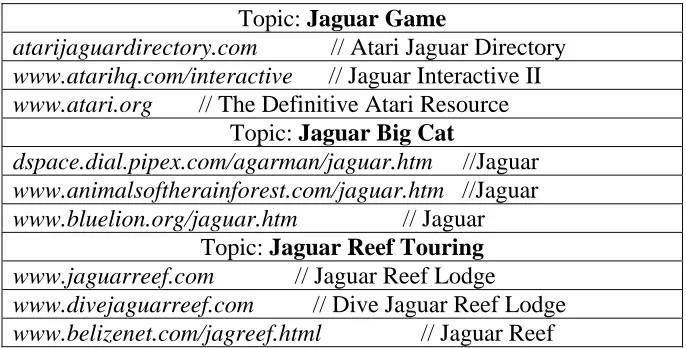 Table 6.1. Examples of some major clusters  