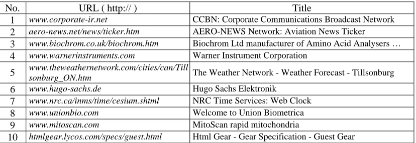 Table 3.2. Ten arbitrary noise pages 