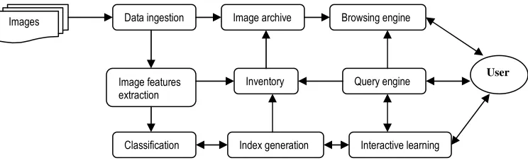 Figure 2 shows this satellite mining system architecture.    
