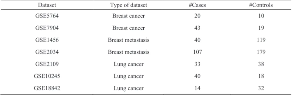 Table 1. Gene expression datasets used in this study 