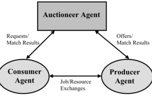 Figure 1. The agent - environment interaction in learning mechanism