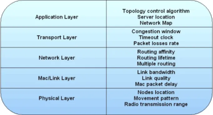 Figure 1. Cross-layer emulation possibilities