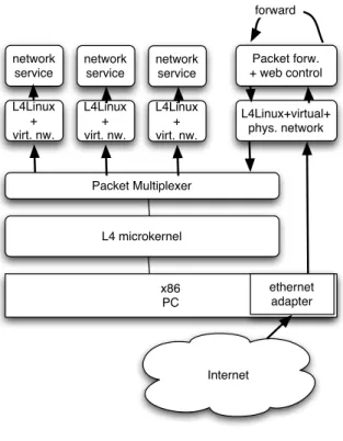 Figure 3. System structure