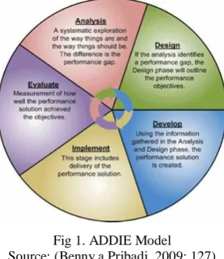 Fig 1. ADDIE Model  Source: (Benny a Pribadi, 2009: 127) 